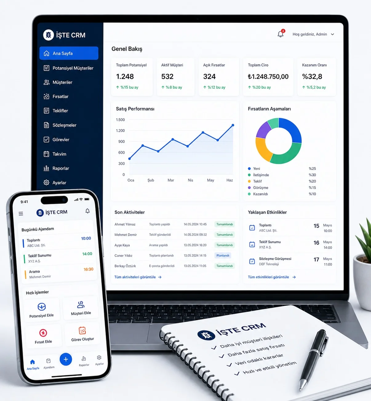 İŞTE CRM - LucaPanel entegrasyon görseli